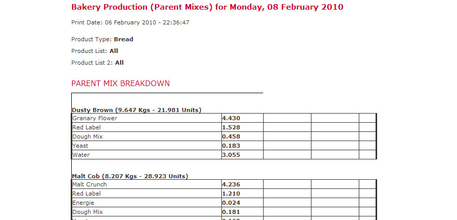 Baker Master sample report page